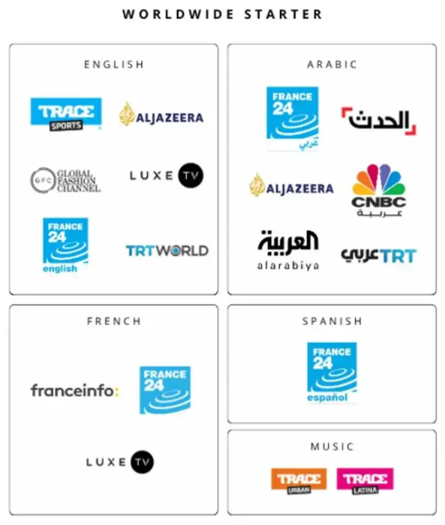 Worldwide starter.webp